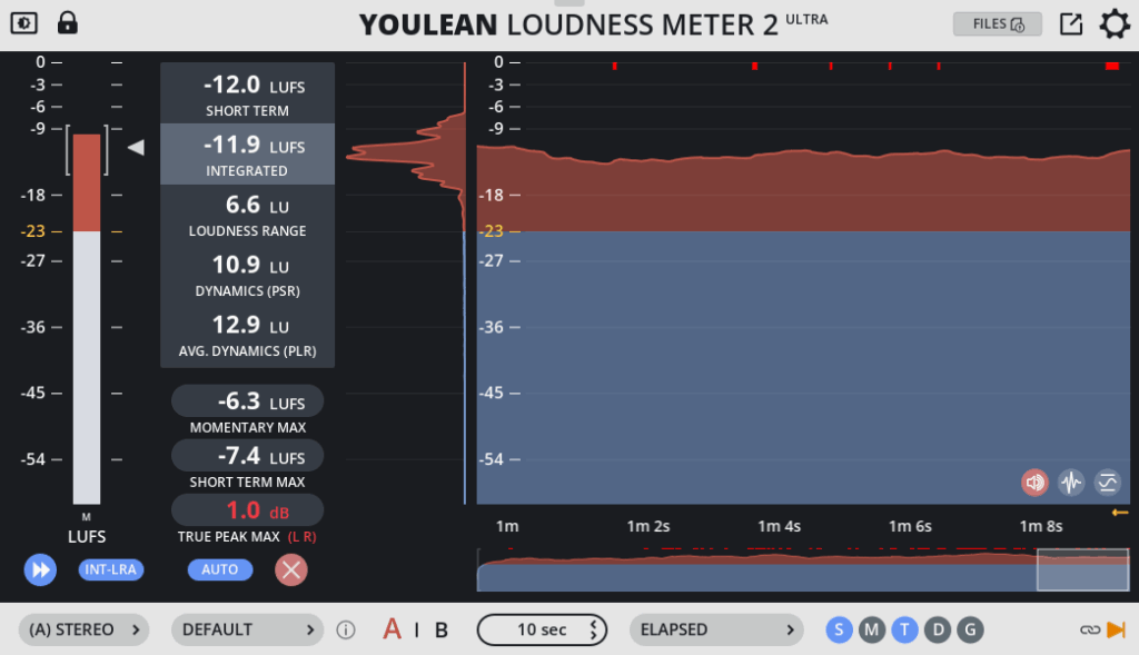 【响度分析仪】Youlean Loudness Meter Ultra V2.5.12-云欣小站