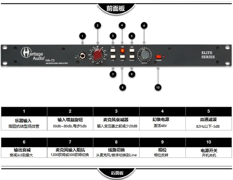 【说明书】Heritage Audio 单通道话筒放大器 HA-73 ELITE-云欣小站