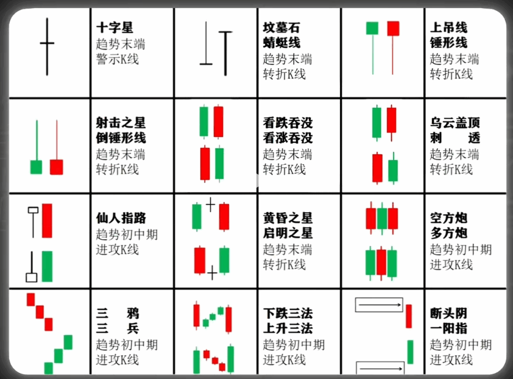股市交易K线型态-云欣小站