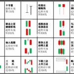 股市交易K线型态-云欣小站
