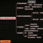 MACD战法-云欣小站