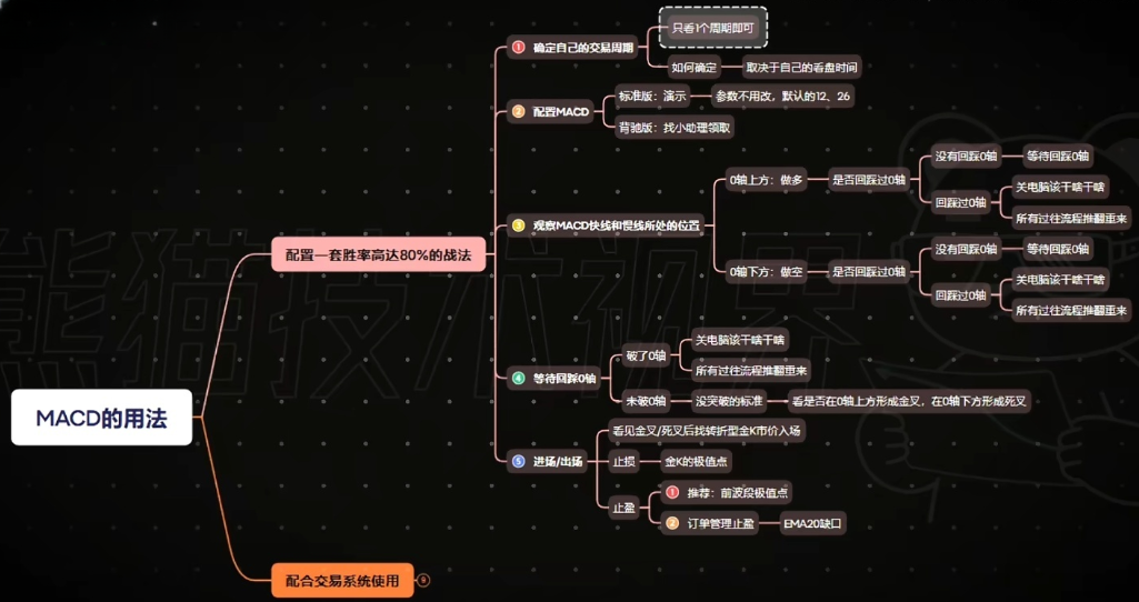 MACD战法-云欣小站
